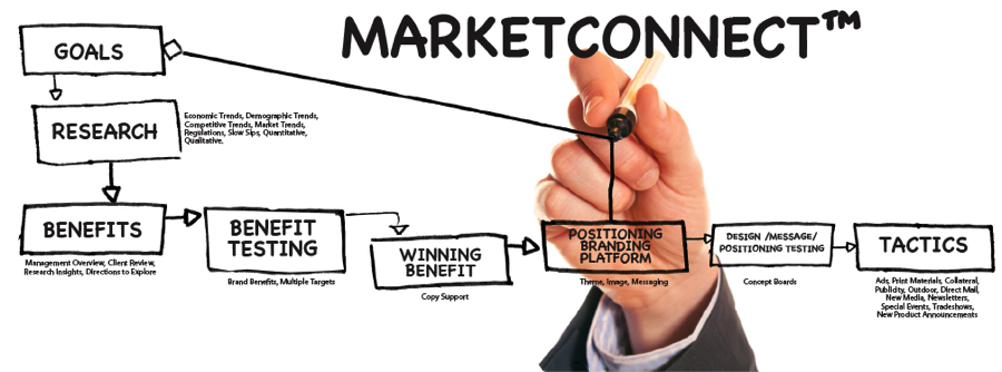Market Connect